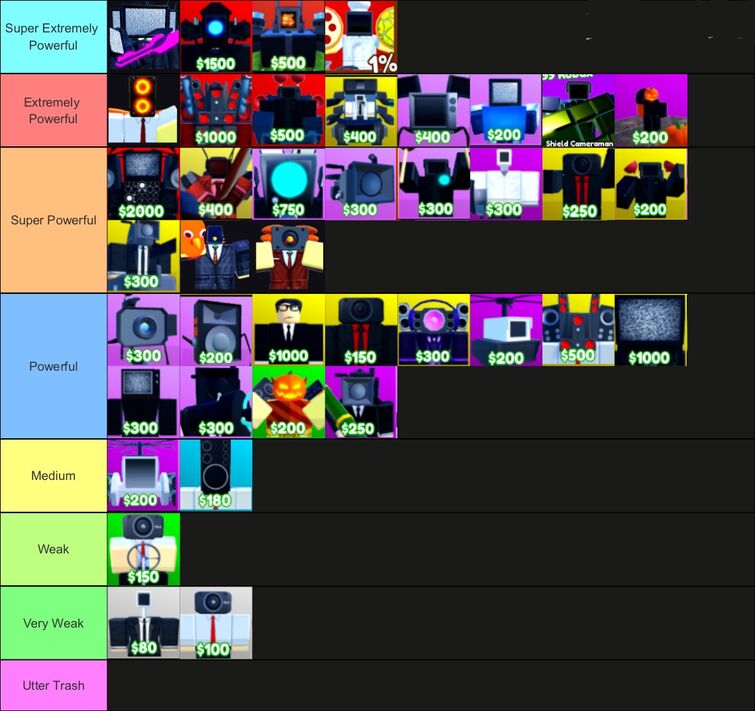 toilet tower defence value list