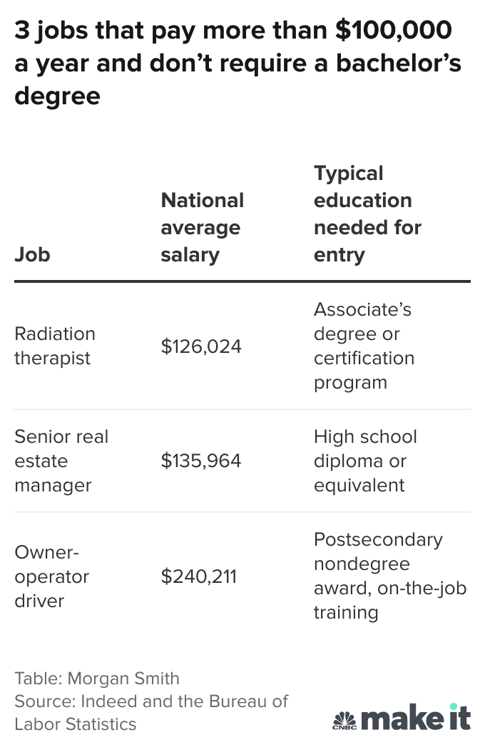 100 000 dollar salary jobs