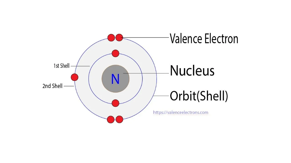 valence shell of nitrogen