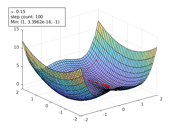 gradient matlab