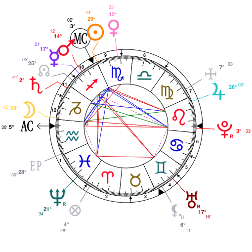 astrotheme birth chart