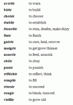 nourrir conjugation