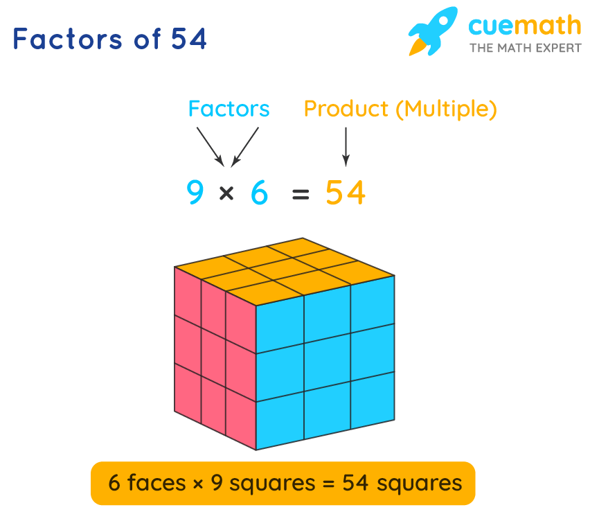 prime factors 54