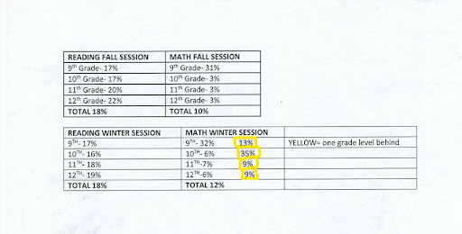 iready math diagnostic scores 2023