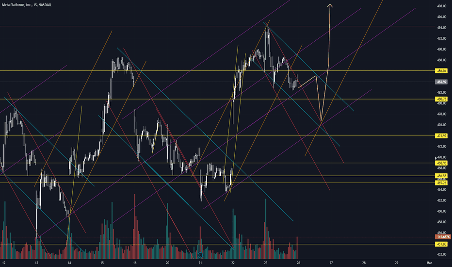 nasdaq fb