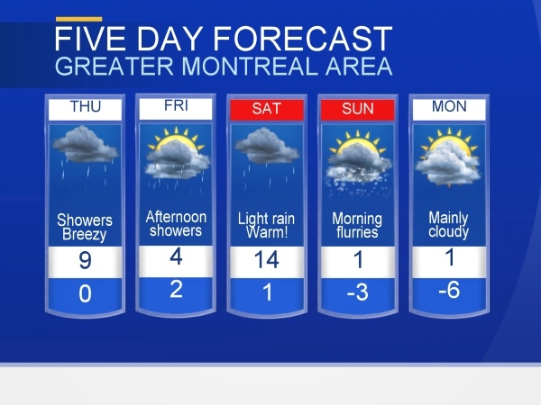 the weather forecast montreal