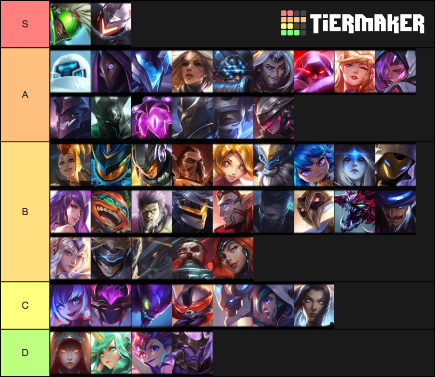 tft tierlist