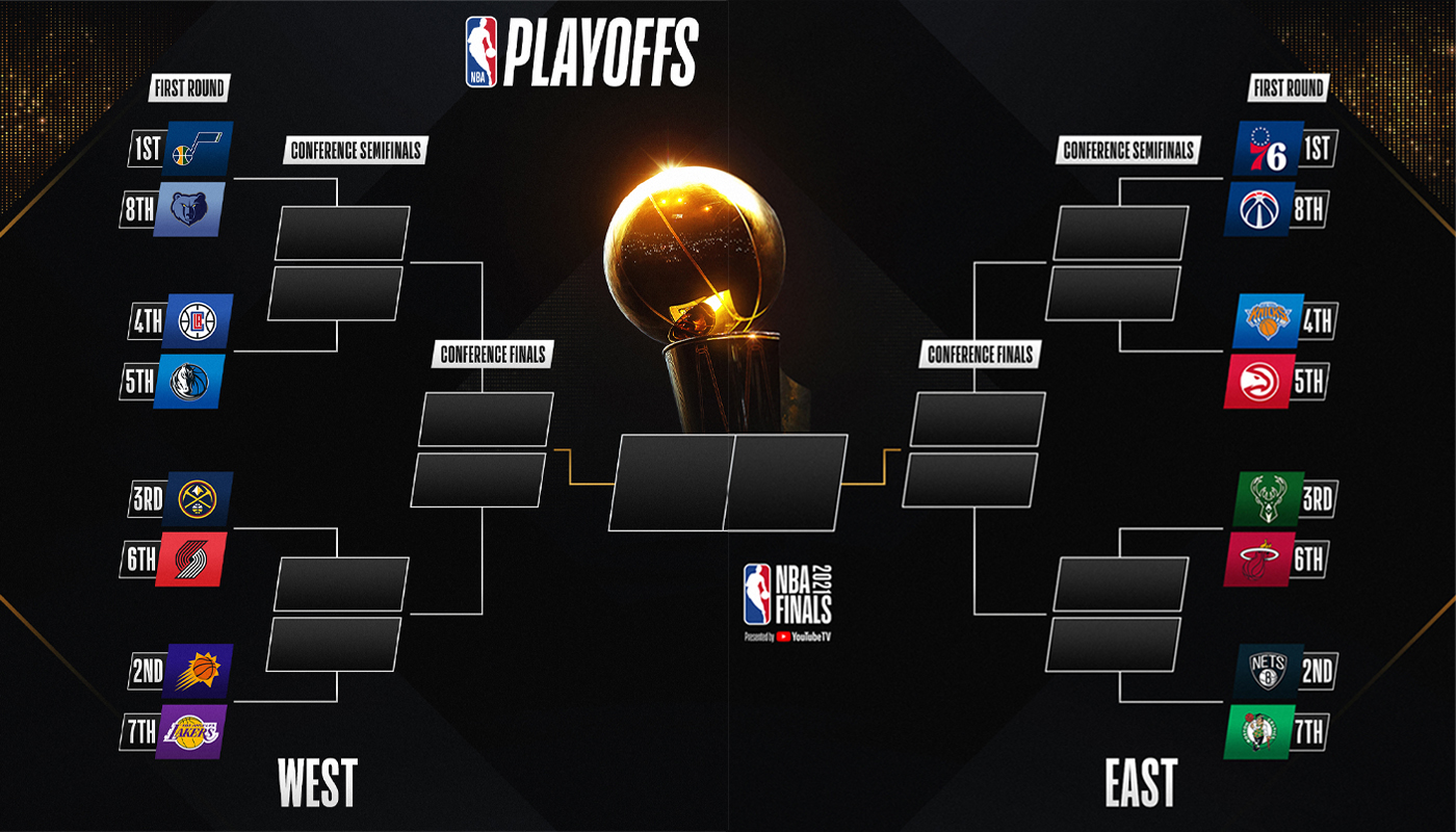 nba playoffs 2021 bracket