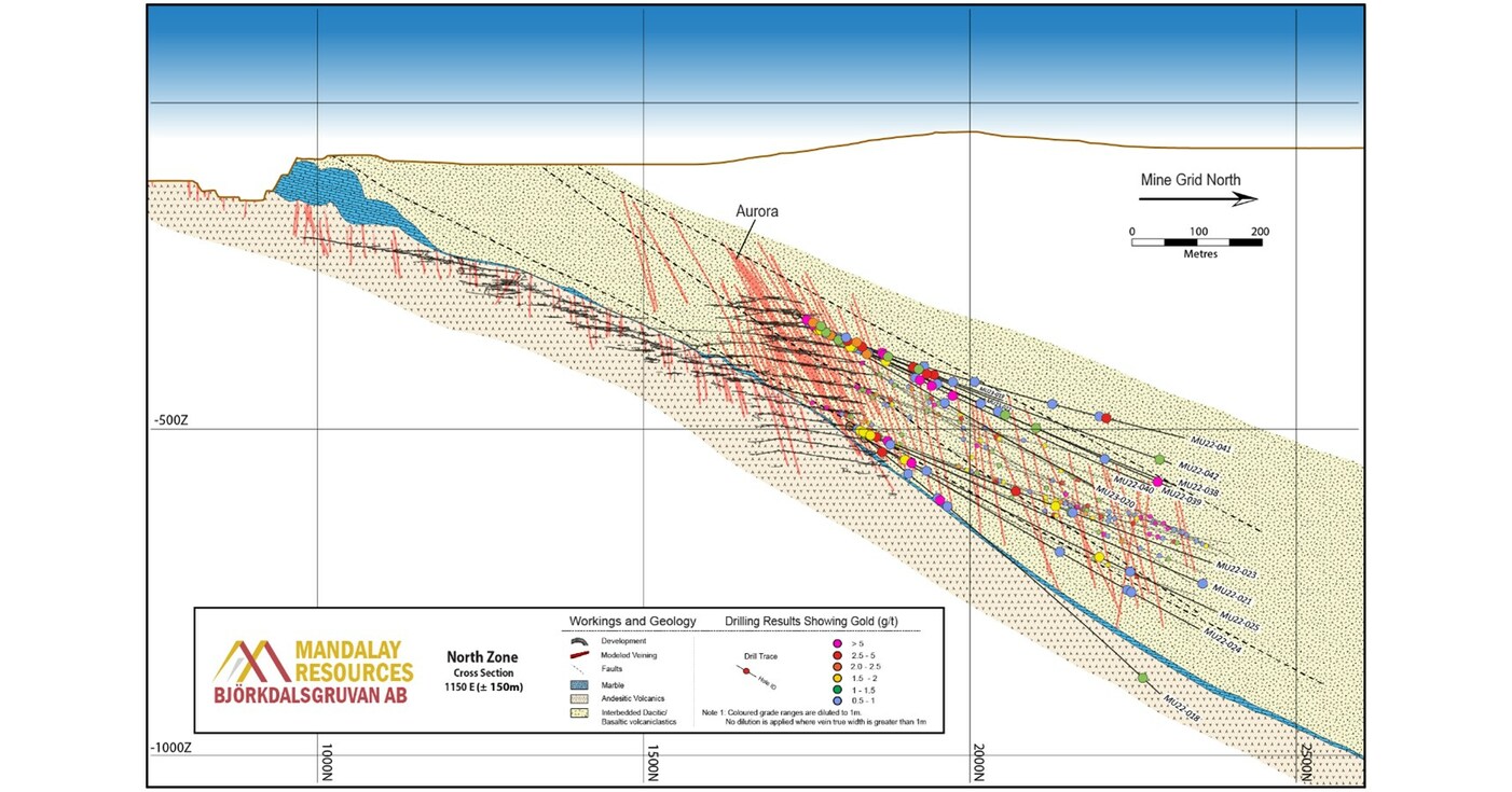 mandalay resources corporation