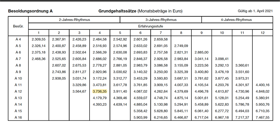 average salary of assistant professor in germany