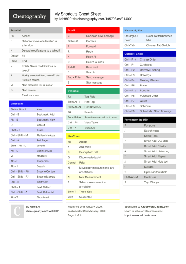 bluebeam shortcuts