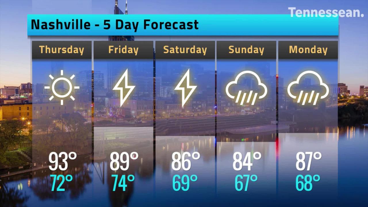 weather nashville 10 day