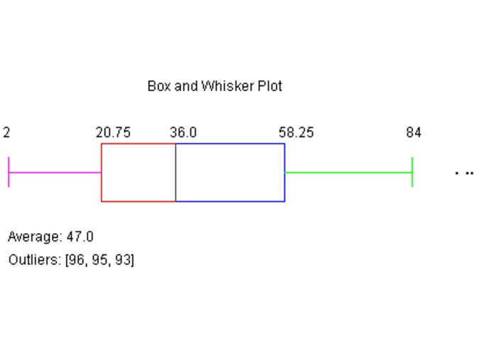 box and whisker plot generator