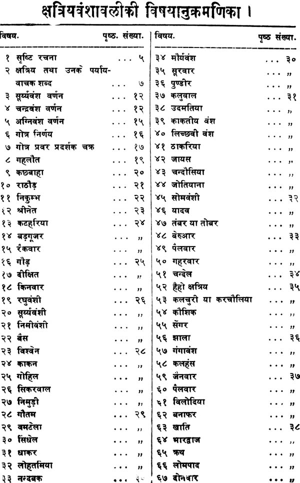 all kshatriya caste list