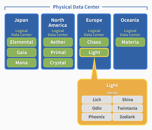 ffxiv server transfer