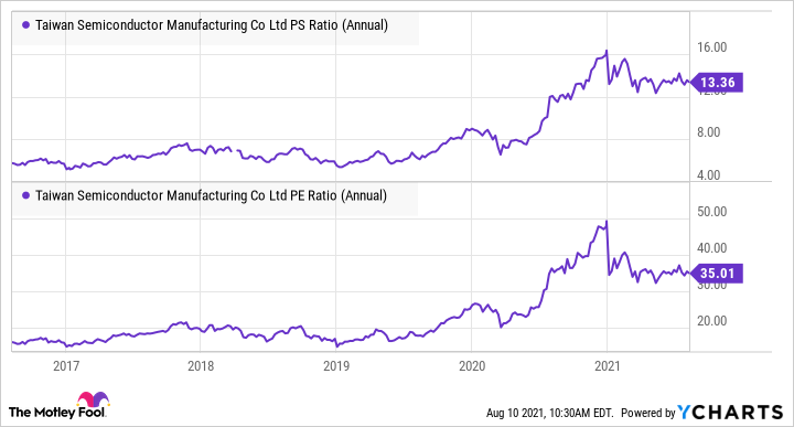 tsmc stock