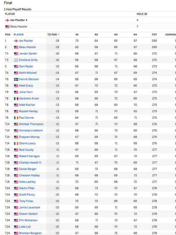 pgatour.com leaderboard