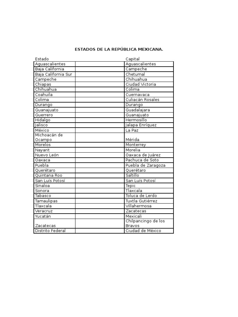 estados y capitales de mexico en orden alfabetico