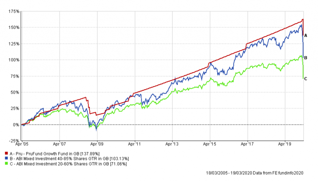 prufund growth