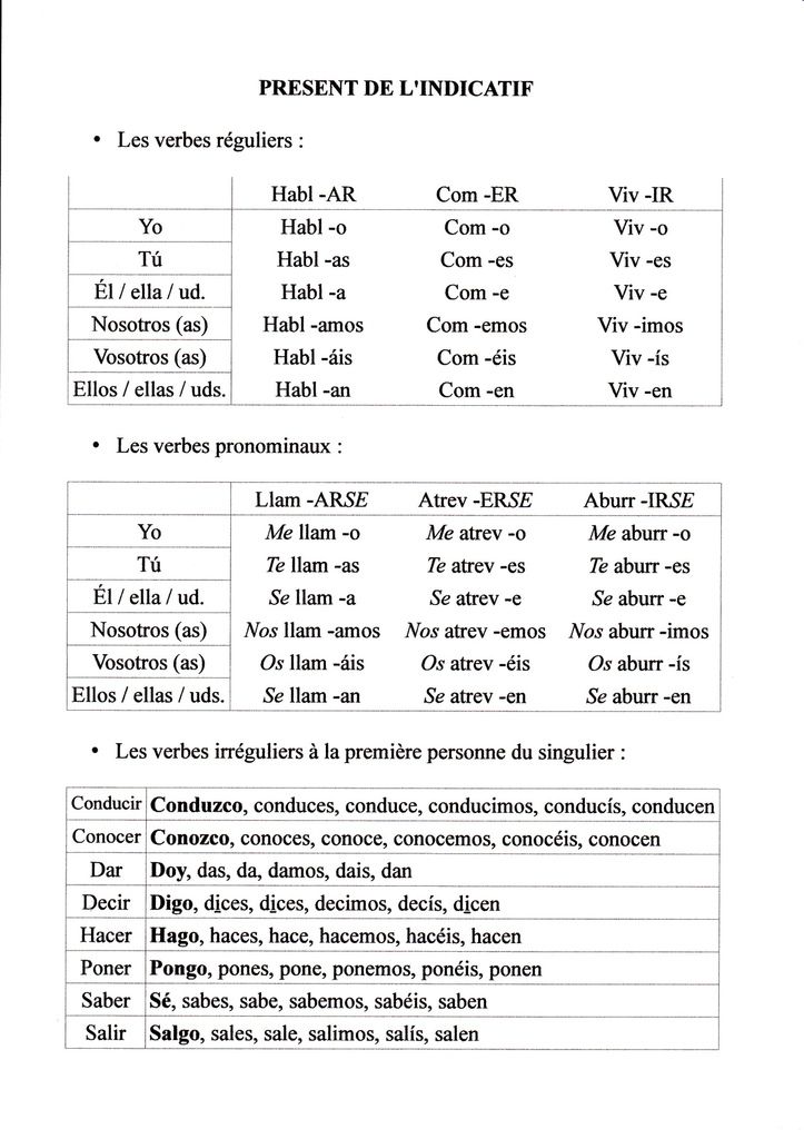 présent espagnol conjugaison