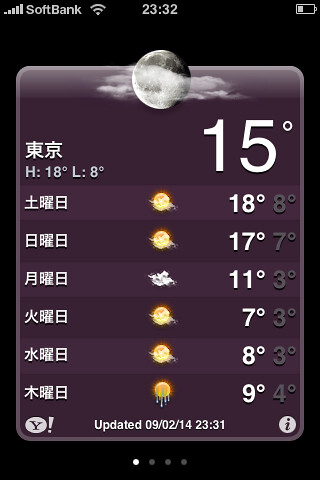 weather forecast tokyo 14 days