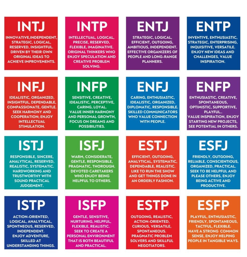 mbti personality profile