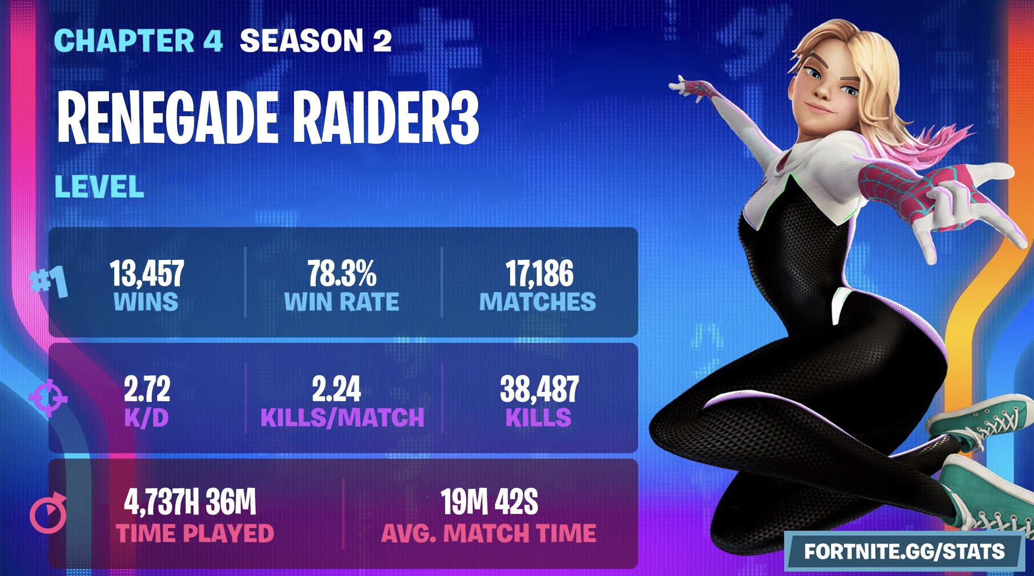 fortnite.gg.stats