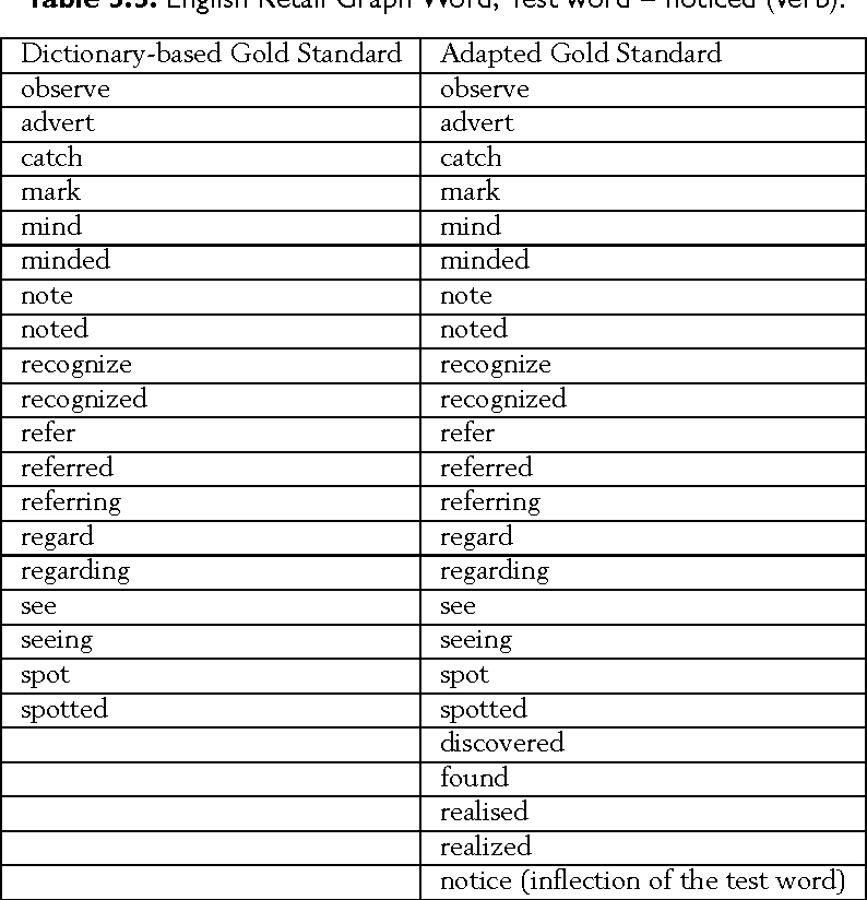 synonyms for regarding