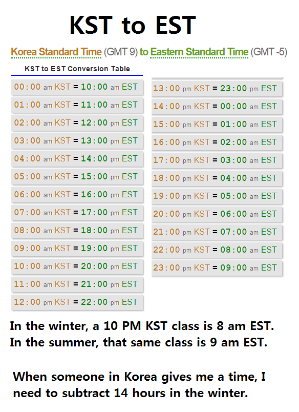 11am kst to est