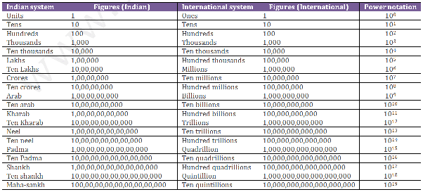 1000000000 dollars in rupees