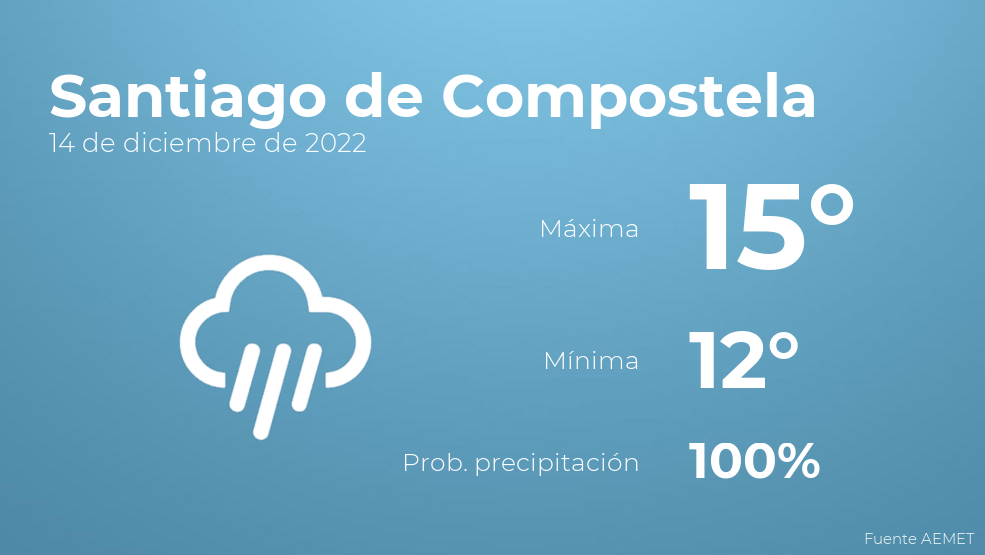 el tiempo en santiago de compostela 14 dias