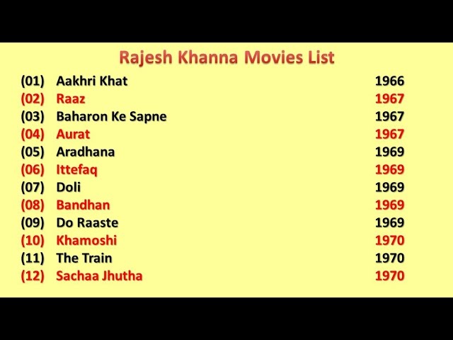 rajesh khanna hit and flop movie list