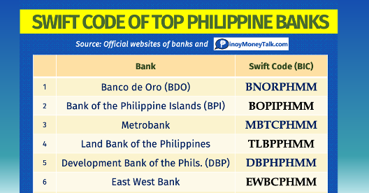 bank of the philippine islands swift code