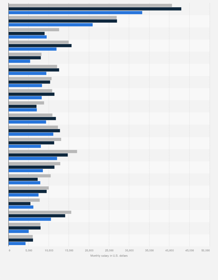 qatar country average salary