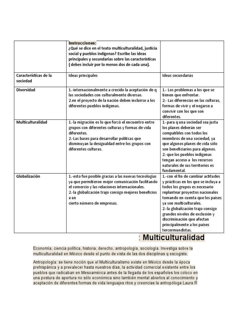 actividad integradora 5 modulo 3