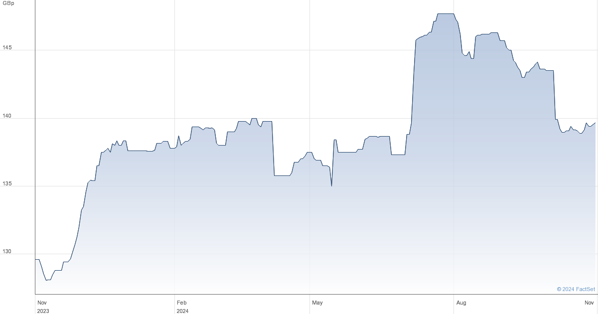 llpc share price