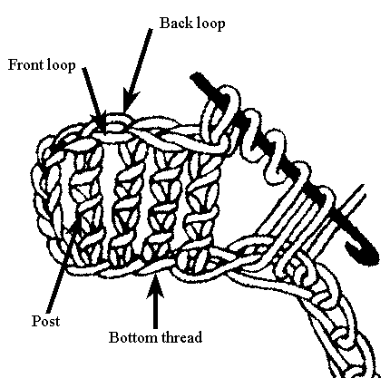 crochet for left handed beginners