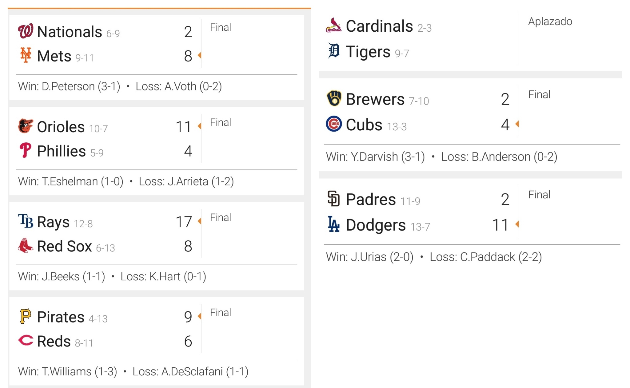 resultados beisbol grandes ligas