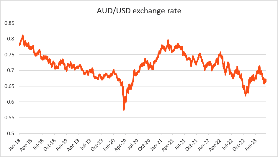 27 usd to aud