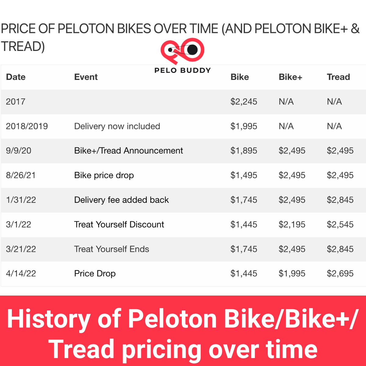 monthly cost of peloton