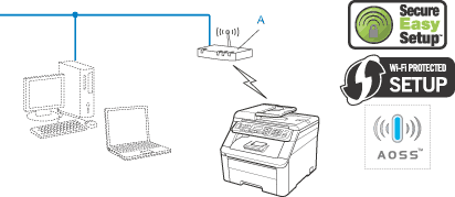 wps/aoss setup