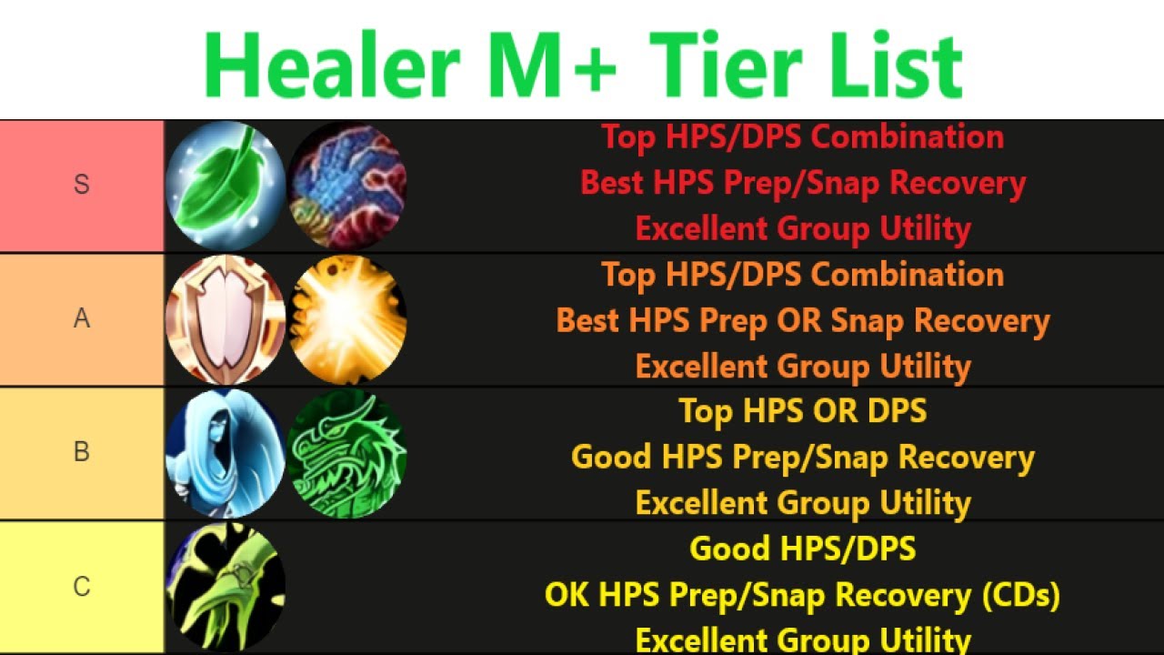 wow best healer