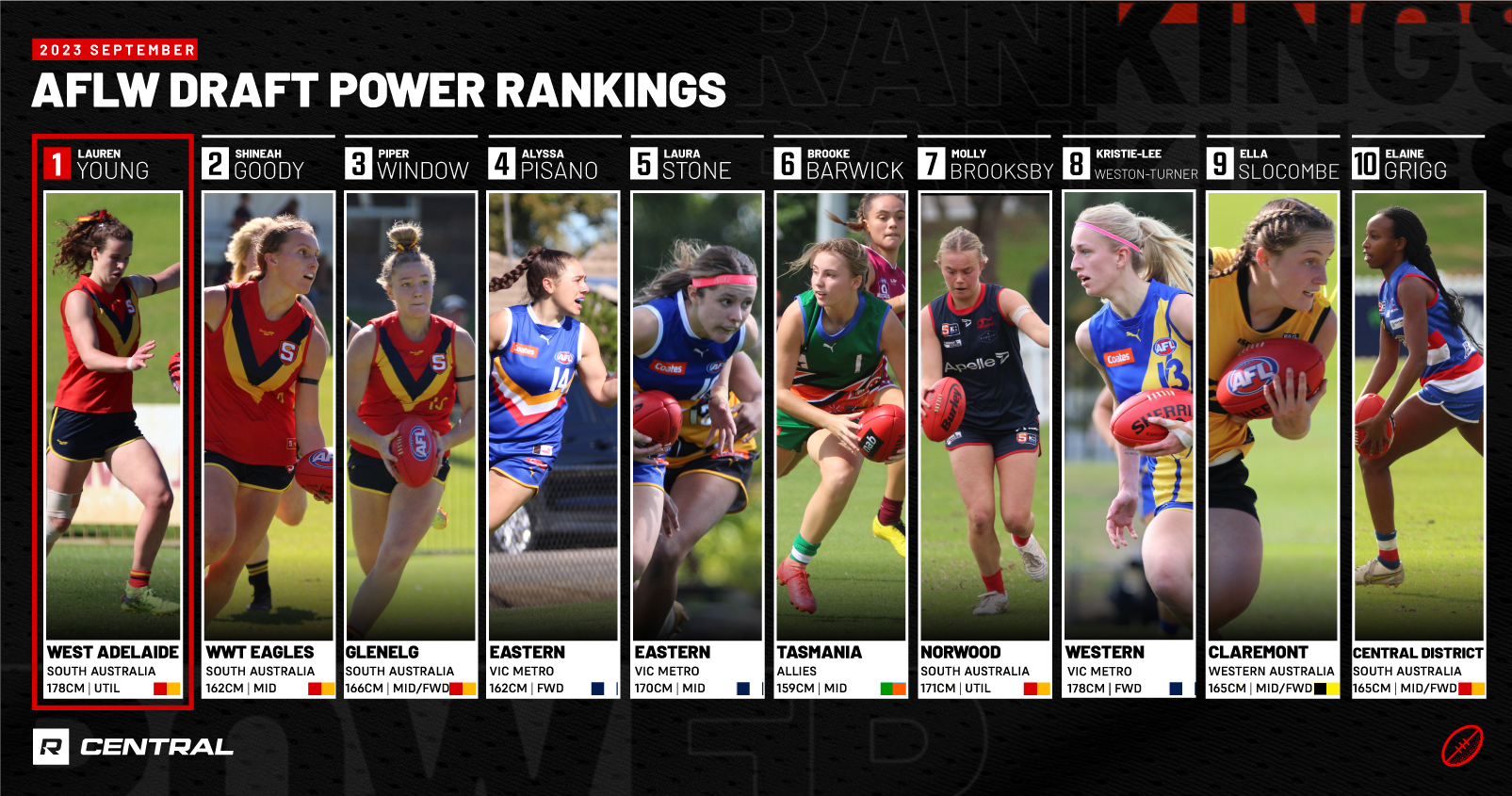 afl draft 2023 power rankings