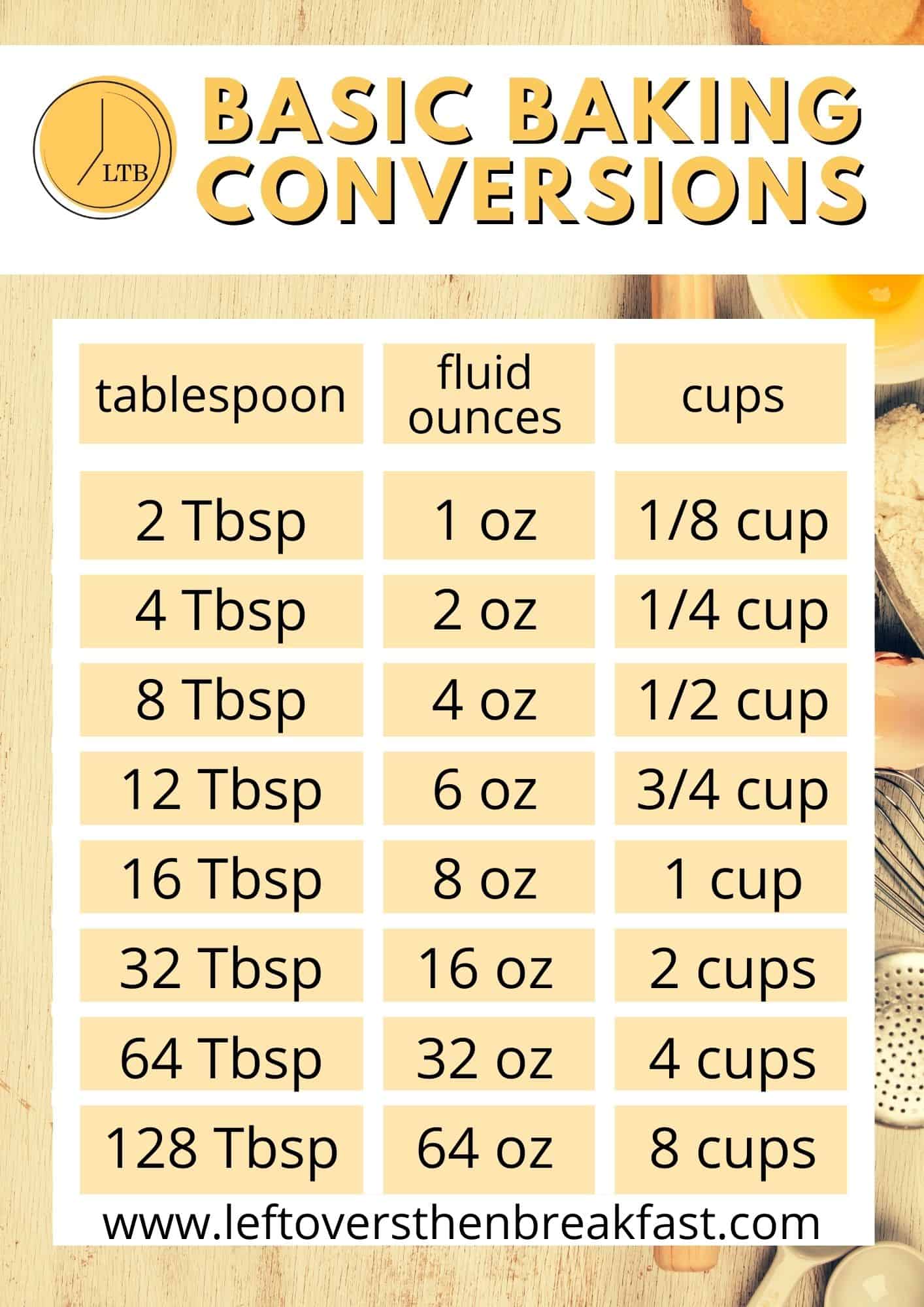 conversion table ounces to tablespoons