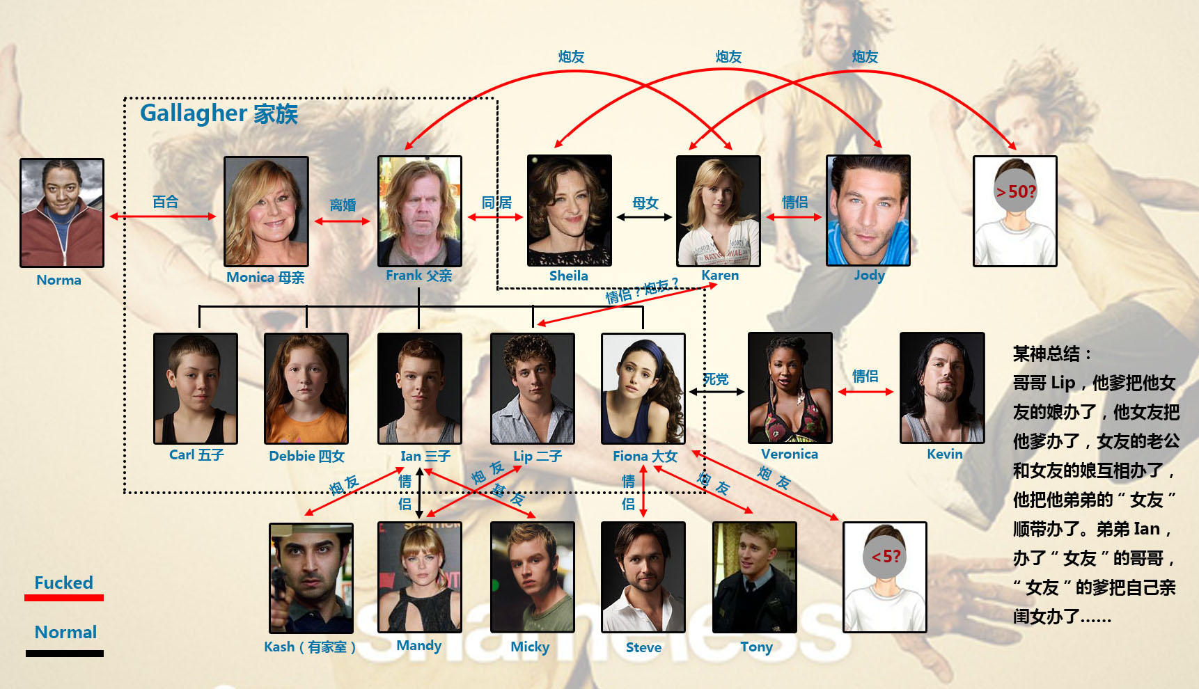 shameless us family tree