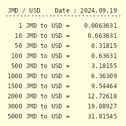 usd to jmd