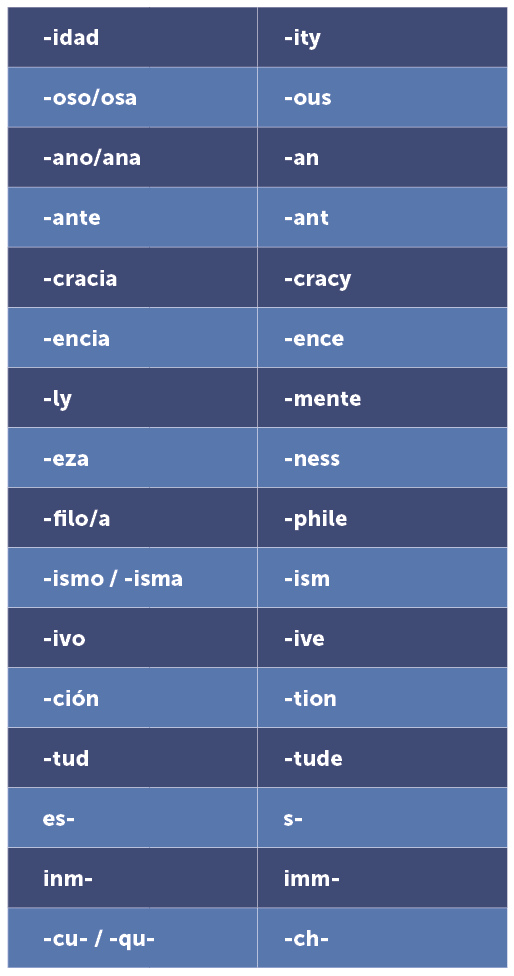 english to spanish translation sentences