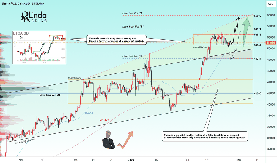 tradingview btcusd