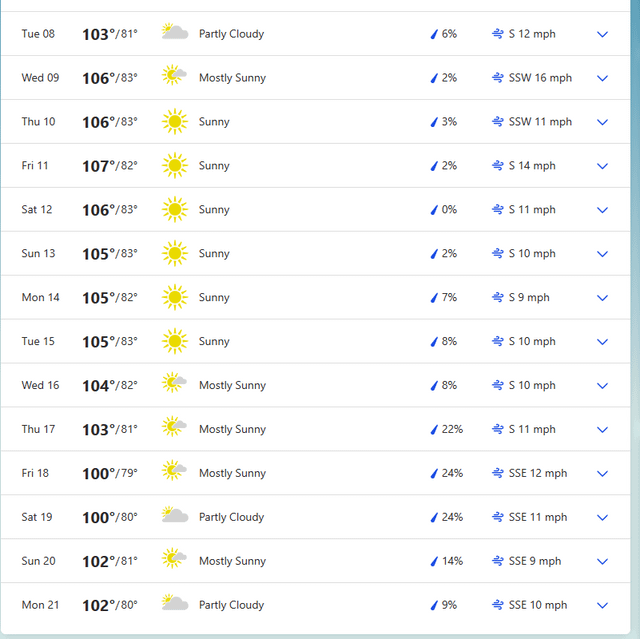 weather forecast next 2 weeks