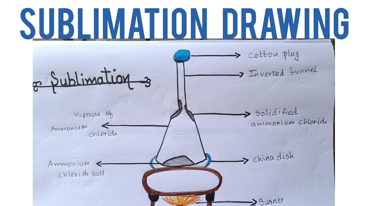 diagram of sublimation of ammonium chloride